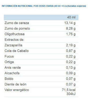 BIFORM DRENAJE 500ml x 2DUPLO5€